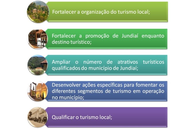 Objetivos Turismo Jundiaí